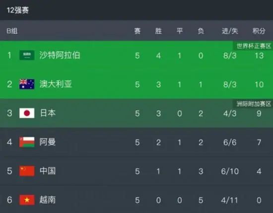 咖啡馆入场券